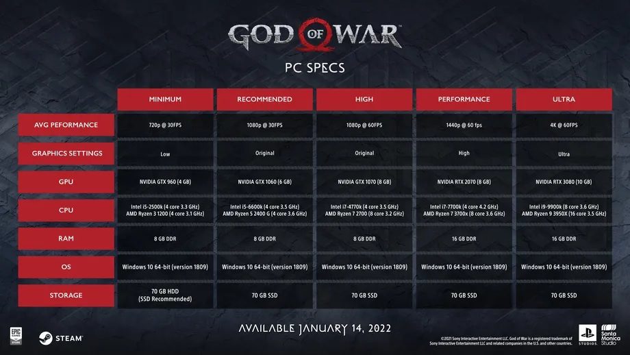 God of War no PC requisitos